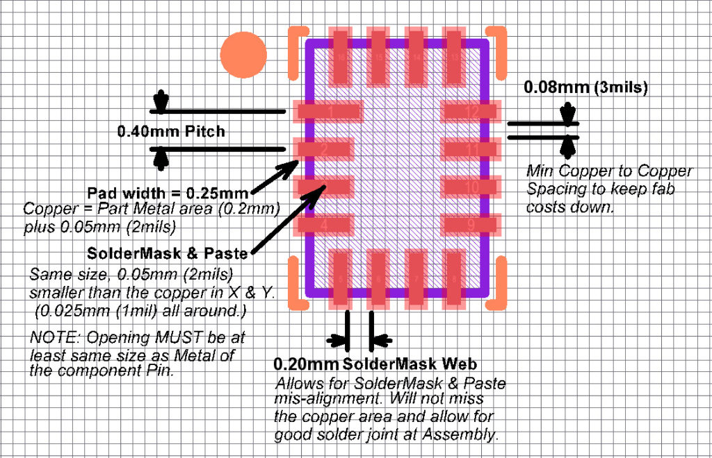 Design for Assembly - Design Rules for Solder-mask-Defined Pads of 0.40mm pitch Quad Flat No-lead component