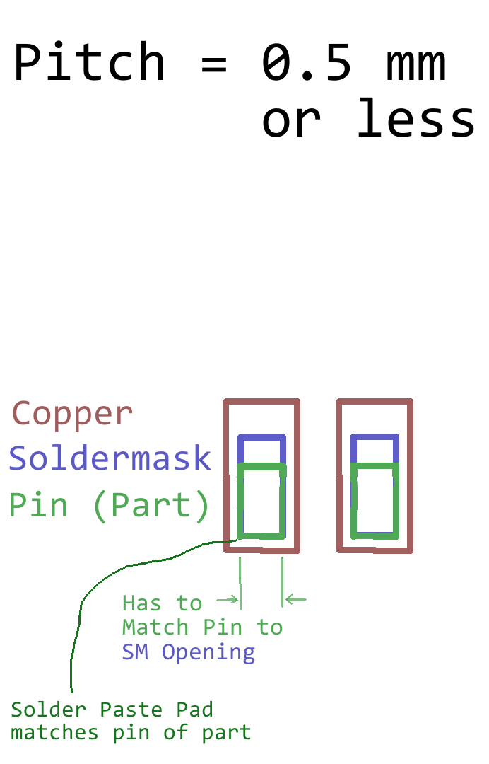DFA - Match Part Pin to Soldermask Opening