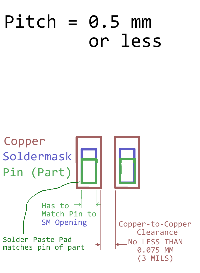 Design for Manufacturability - Copper-to-Copper Clearance minimum 3 mils